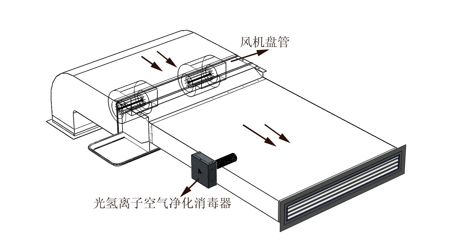 几种空气净化器净化技术发展现状